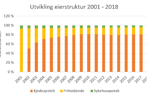 Apotek tromsø Apotek tromsø